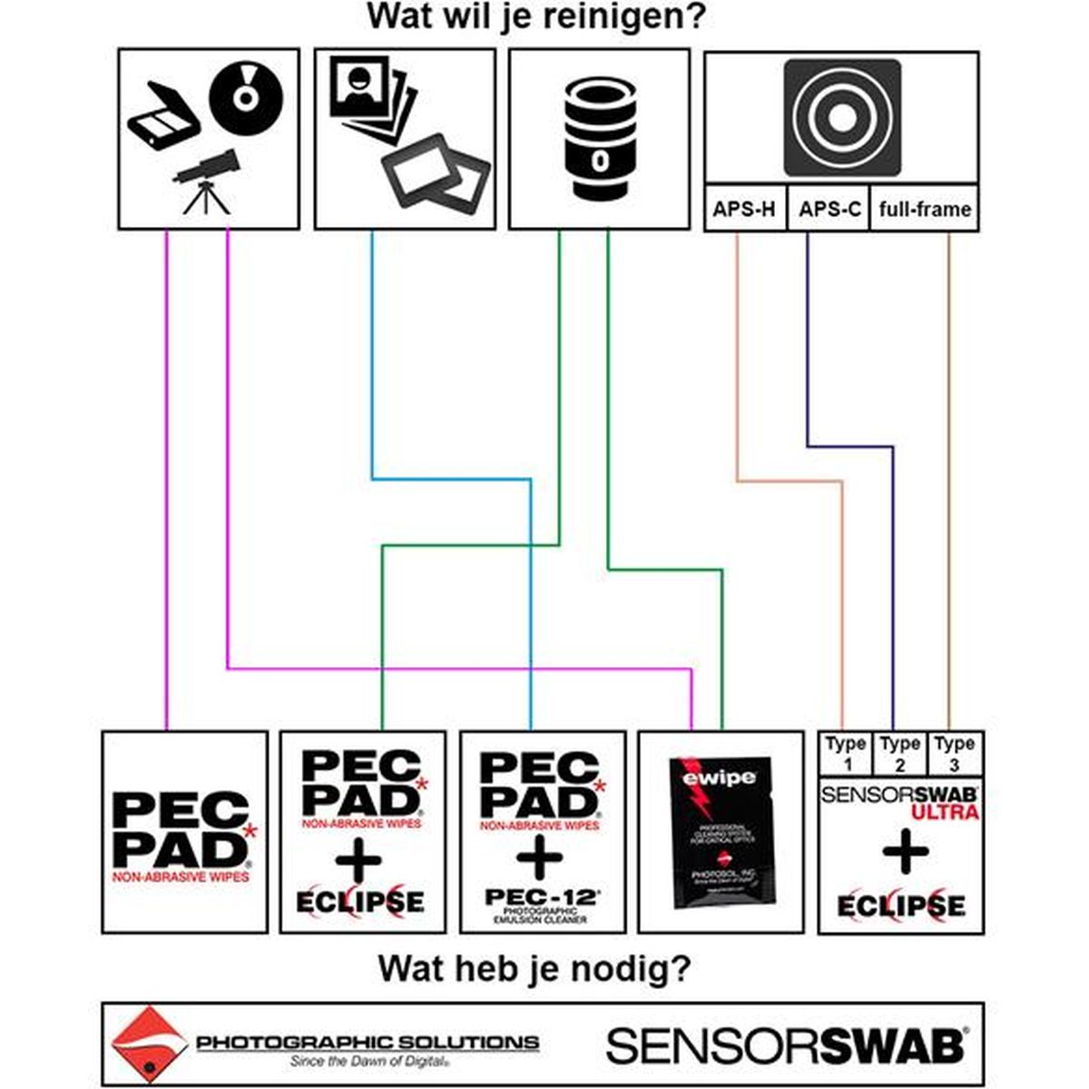 Sensor Swab PEC-12 (59ml)